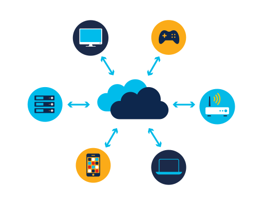 Una nube en el centro con flechas bidireccionales a varios dispositivos, incluidos un monitor, un controlador de juegos, un router, una computadora portátil, un dispositivo móvil y un servidor