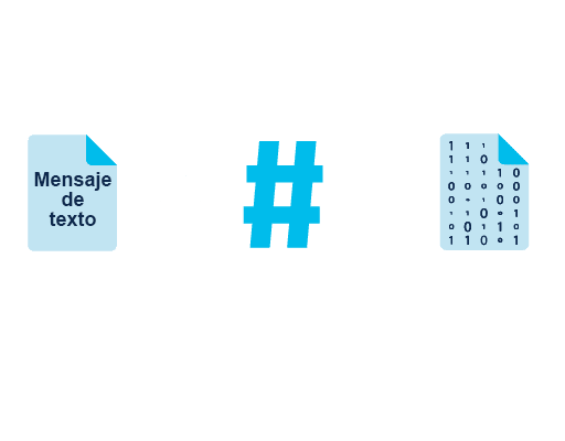 Una función hash