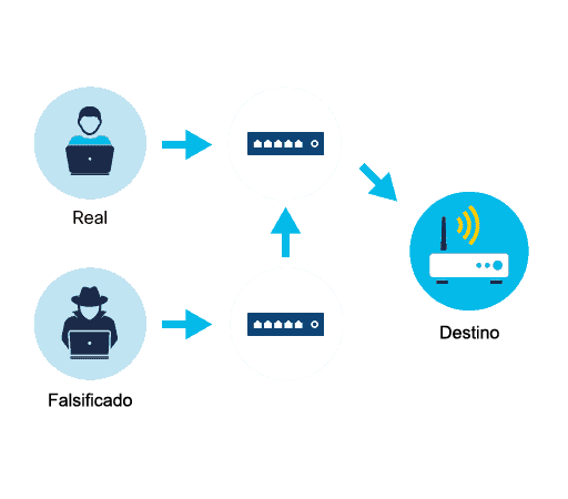 Diagrama de spoofing