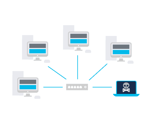 Diagrama de saturación de direcciones MAC