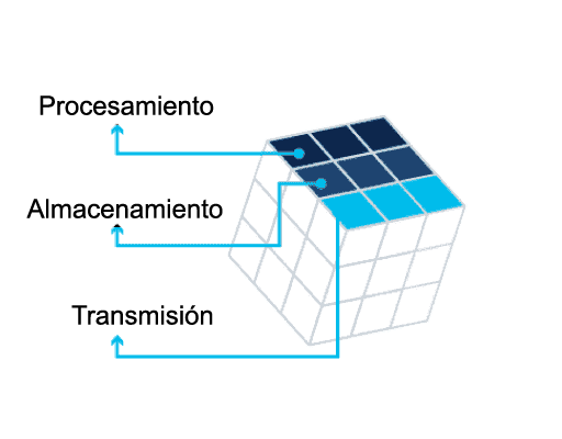 Un cubo 3D dividido en tres secciones iguales denominadas personas, tecnología, políticas y prácticas.