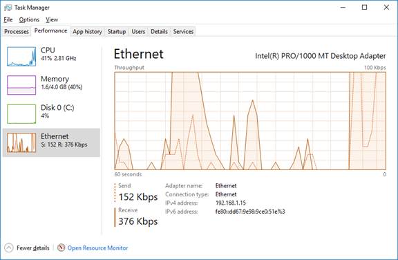 Captura de pantalla del Administrador de tareas que muestra los resultados de la selección del gráfico de Ethernet. 