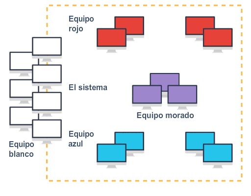 Tipos de ejercicios